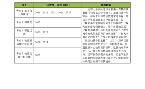 专题17力学实验（浙江专用）（解析版）_浙江物理高考真题分类汇编（2021-2025）_专题17力学实验（浙江专用）-五年（2021-2025）高考物理真题分类汇编
