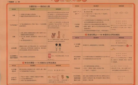 2025秋海淀考王数学1上QD潍坊_25秋小学语数英习题试卷_数学_青岛版（五四+六三）_数学《海淀考王》青岛25秋(1)