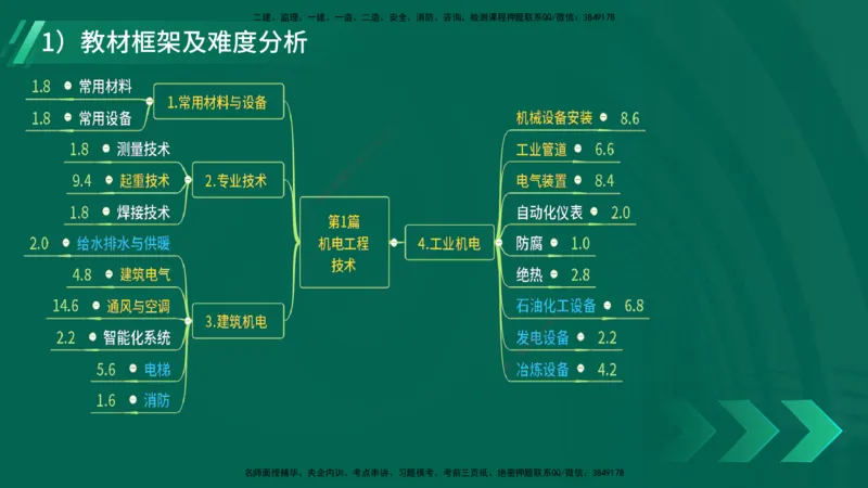 2025一建入门导学-机电实务在线版_2026年一级建造师_2026年一建机电_2025年一建机电SVIP_02-基础精讲✿高端面授✿深度强化_25-机电《教材精讲班》黄老师YL_00.入门导学课