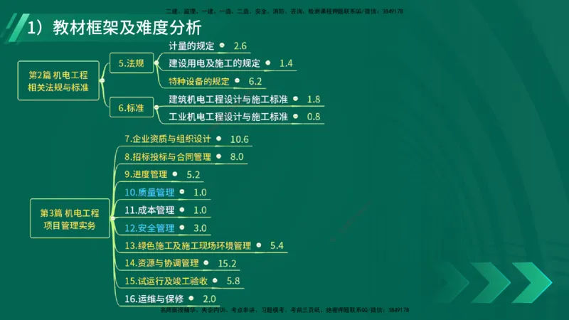 2025一建入门导学-机电实务在线版_2026年一级建造师_2026年一建机电_2025年一建机电SVIP_02-基础精讲✿高端面授✿深度强化_25-机电《教材精讲班》黄老师YL_00.入门导学课