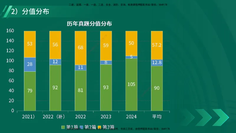 2025一建入门导学-机电实务在线版_2026年一级建造师_2026年一建机电_2025年一建机电SVIP_02-基础精讲✿高端面授✿深度强化_25-机电《教材精讲班》黄老师YL_00.入门导学课