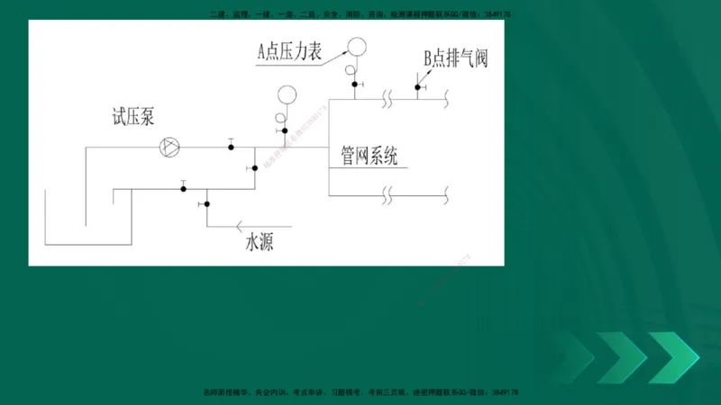 2025一建入门导学-机电实务在线版_2026年一级建造师_2026年一建机电_2025年一建机电SVIP_02-基础精讲✿高端面授✿深度强化_25-机电《教材精讲班》黄老师YL_00.入门导学课