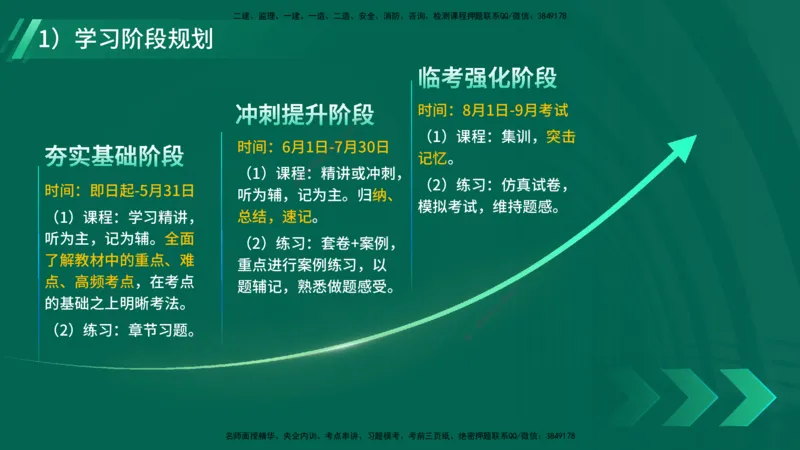 2025一建入门导学-机电实务在线版_2026年一级建造师_2026年一建机电_2025年一建机电SVIP_02-基础精讲✿高端面授✿深度强化_25-机电《教材精讲班》黄老师YL_00.入门导学课