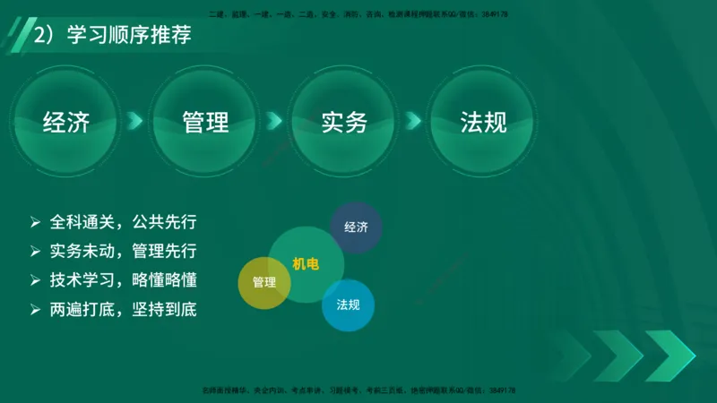 2025一建入门导学-机电实务在线版_2026年一级建造师_2026年一建机电_2025年一建机电SVIP_02-基础精讲✿高端面授✿深度强化_25-机电《教材精讲班》黄老师YL_00.入门导学课