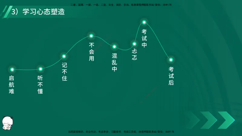 2025一建入门导学-机电实务在线版_2026年一级建造师_2026年一建机电_2025年一建机电SVIP_02-基础精讲✿高端面授✿深度强化_25-机电《教材精讲班》黄老师YL_00.入门导学课