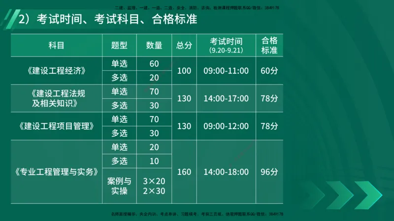 2025一建入门导学-机电实务在线版_2026年一级建造师_2026年一建机电_2025年一建机电SVIP_02-基础精讲✿高端面授✿深度强化_25-机电《教材精讲班》黄老师YL_00.入门导学课