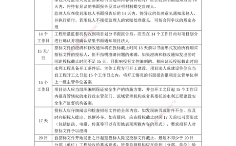 05.黄金时间轴_2026年一级建造师_2026年一建水利_2025年一建水利SVIP_02-基础精讲✿高端面授✿深度强化_30-水利《直播带学班》李顺顺XT_--配套讲义--
