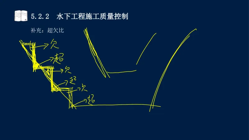 05、2025-一级建造师-水利水电工程管理与实务-课程精讲-第1篇-第5章_2026年一级建造师_2026年一建水利_2025年一建水利SVIP_02-基础精讲✿高端面授✿深度强化_讲义