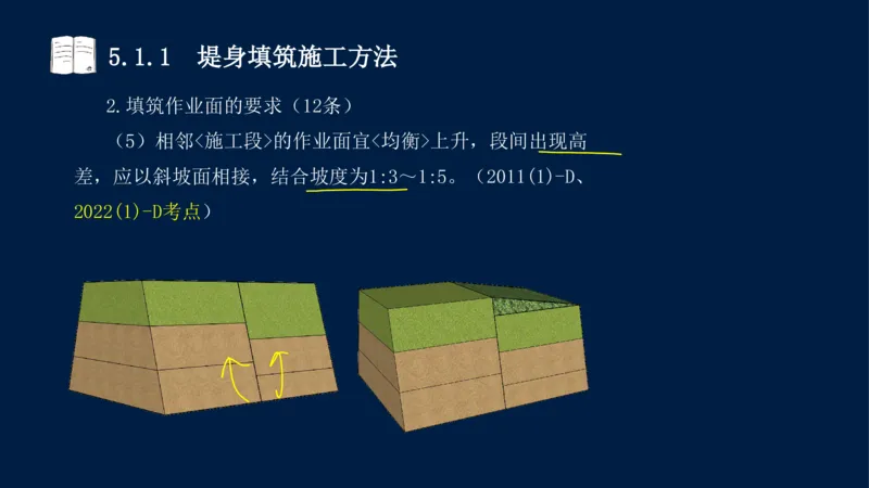 05、2025-一级建造师-水利水电工程管理与实务-课程精讲-第1篇-第5章_2026年一级建造师_2026年一建水利_2025年一建水利SVIP_02-基础精讲✿高端面授✿深度强化_讲义