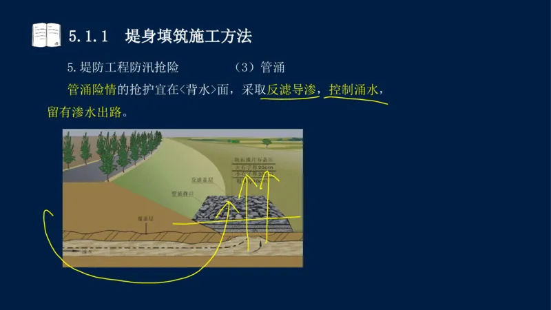 05、2025-一级建造师-水利水电工程管理与实务-课程精讲-第1篇-第5章_2026年一级建造师_2026年一建水利_2025年一建水利SVIP_02-基础精讲✿高端面授✿深度强化_讲义