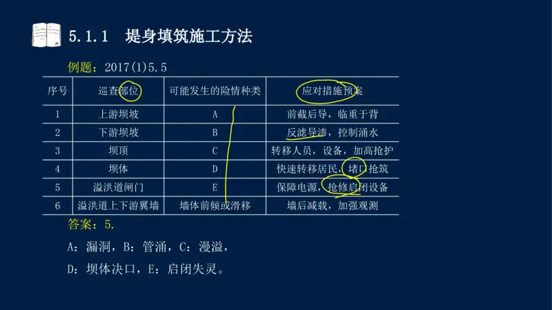 05、2025-一级建造师-水利水电工程管理与实务-课程精讲-第1篇-第5章_2026年一级建造师_2026年一建水利_2025年一建水利SVIP_02-基础精讲✿高端面授✿深度强化_讲义