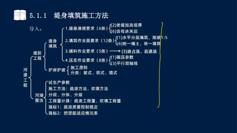 05、2025-一级建造师-水利水电工程管理与实务-课程精讲-第1篇-第5章_2026年一级建造师_2026年一建水利_2025年一建水利SVIP_02-基础精讲✿高端面授✿深度强化_讲义