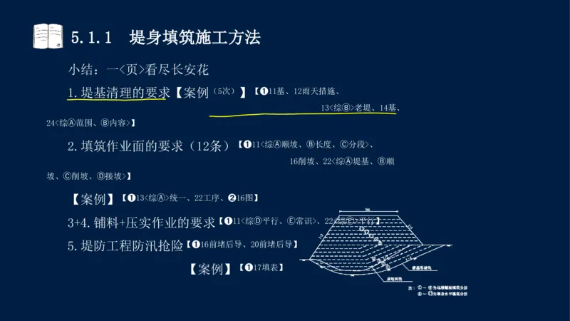 05、2025-一级建造师-水利水电工程管理与实务-课程精讲-第1篇-第5章_2026年一级建造师_2026年一建水利_2025年一建水利SVIP_02-基础精讲✿高端面授✿深度强化_讲义