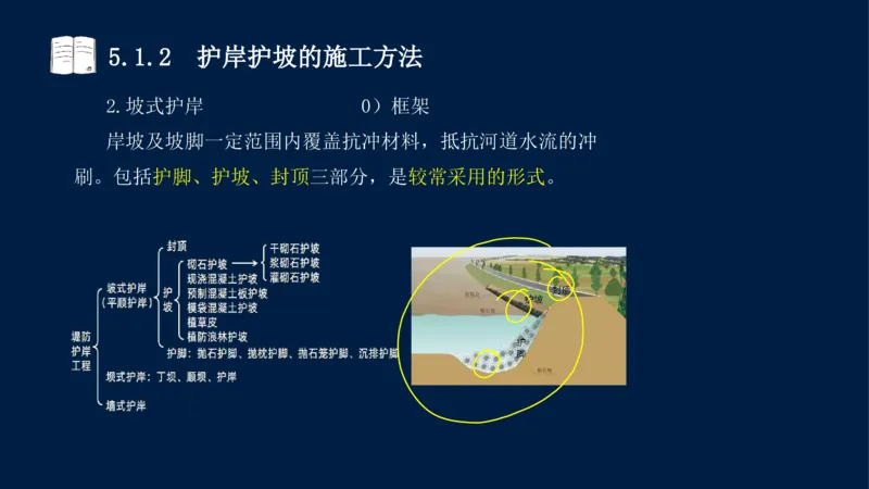 05、2025-一级建造师-水利水电工程管理与实务-课程精讲-第1篇-第5章_2026年一级建造师_2026年一建水利_2025年一建水利SVIP_02-基础精讲✿高端面授✿深度强化_讲义
