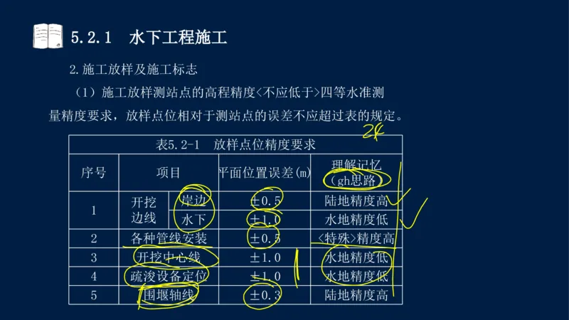05、2025-一级建造师-水利水电工程管理与实务-课程精讲-第1篇-第5章_2026年一级建造师_2026年一建水利_2025年一建水利SVIP_02-基础精讲✿高端面授✿深度强化_讲义