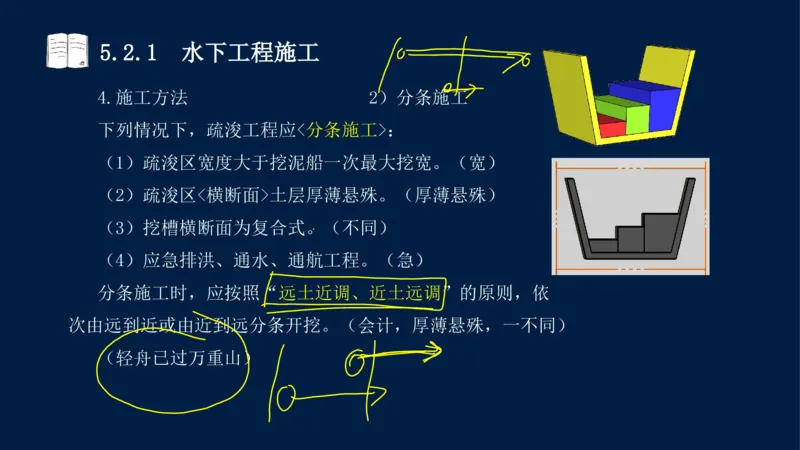 05、2025-一级建造师-水利水电工程管理与实务-课程精讲-第1篇-第5章_2026年一级建造师_2026年一建水利_2025年一建水利SVIP_02-基础精讲✿高端面授✿深度强化_讲义