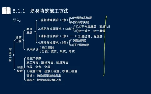 05、2025-一级建造师-水利水电工程管理与实务-课程精讲-第1篇-第5章_2026年一级建造师_2026年一建水利_2025年一建水利SVIP_02-基础精讲✿高端面授✿深度强化_讲义