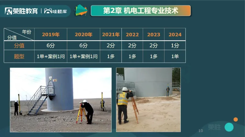 2025一建机电点睛三小时讲义1（PPT版）_2026年一级建造师_2026年一建机电_2025年一建机电SVIP_05-考前密训✿央企特训✿机构普押_42-机电《点睛三小时》王峰_讲义