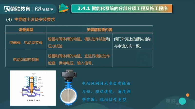 2025一建机电点睛三小时讲义1（PPT版）_2026年一级建造师_2026年一建机电_2025年一建机电SVIP_05-考前密训✿央企特训✿机构普押_42-机电《点睛三小时》王峰_讲义