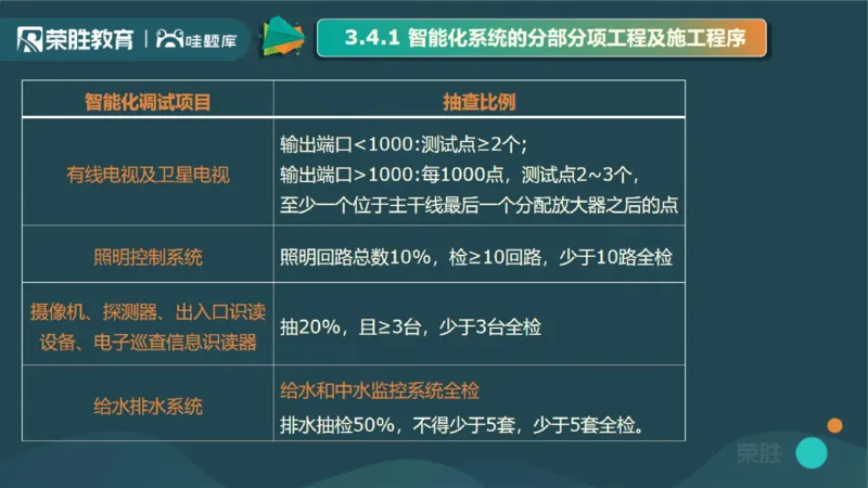2025一建机电点睛三小时讲义1（PPT版）_2026年一级建造师_2026年一建机电_2025年一建机电SVIP_05-考前密训✿央企特训✿机构普押_42-机电《点睛三小时》王峰_讲义