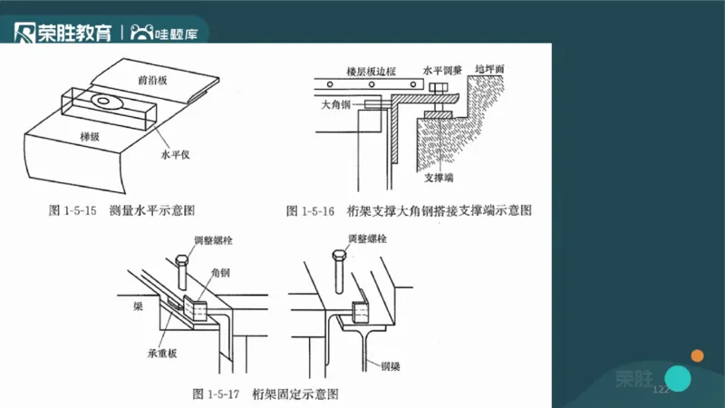2025一建机电点睛三小时讲义1（PPT版）_2026年一级建造师_2026年一建机电_2025年一建机电SVIP_05-考前密训✿央企特训✿机构普押_42-机电《点睛三小时》王峰_讲义