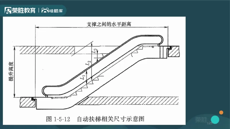 2025一建机电点睛三小时讲义1（PPT版）_2026年一级建造师_2026年一建机电_2025年一建机电SVIP_05-考前密训✿央企特训✿机构普押_42-机电《点睛三小时》王峰_讲义
