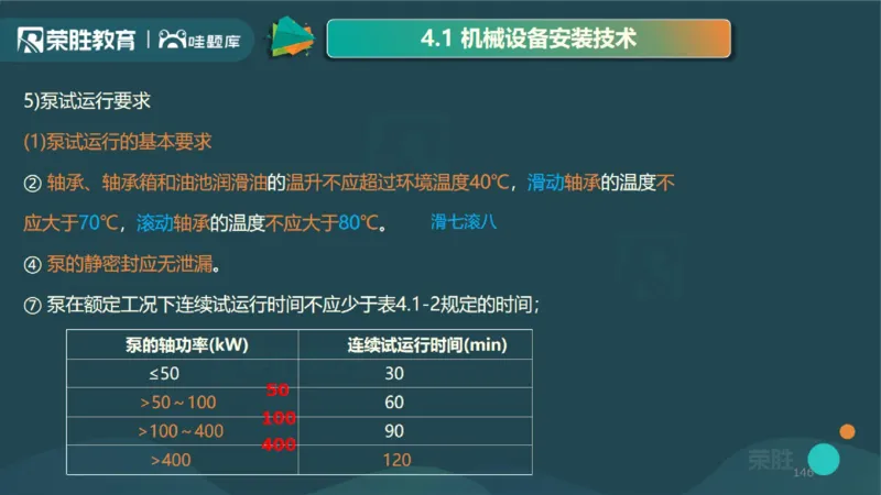 2025一建机电点睛三小时讲义1（PPT版）_2026年一级建造师_2026年一建机电_2025年一建机电SVIP_05-考前密训✿央企特训✿机构普押_42-机电《点睛三小时》王峰_讲义