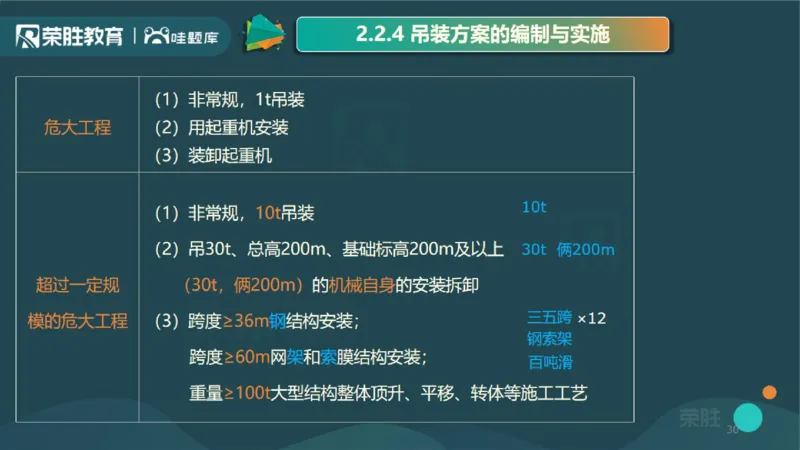 2025一建机电点睛三小时讲义1（PPT版）_2026年一级建造师_2026年一建机电_2025年一建机电SVIP_05-考前密训✿央企特训✿机构普押_42-机电《点睛三小时》王峰_讲义