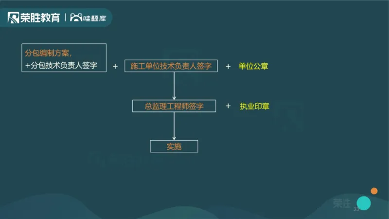 2025一建机电点睛三小时讲义1（PPT版）_2026年一级建造师_2026年一建机电_2025年一建机电SVIP_05-考前密训✿央企特训✿机构普押_42-机电《点睛三小时》王峰_讲义
