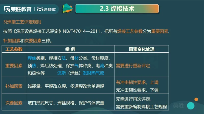 2025一建机电点睛三小时讲义1（PPT版）_2026年一级建造师_2026年一建机电_2025年一建机电SVIP_05-考前密训✿央企特训✿机构普押_42-机电《点睛三小时》王峰_讲义