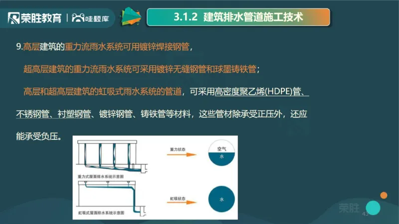 2025一建机电点睛三小时讲义1（PPT版）_2026年一级建造师_2026年一建机电_2025年一建机电SVIP_05-考前密训✿央企特训✿机构普押_42-机电《点睛三小时》王峰_讲义