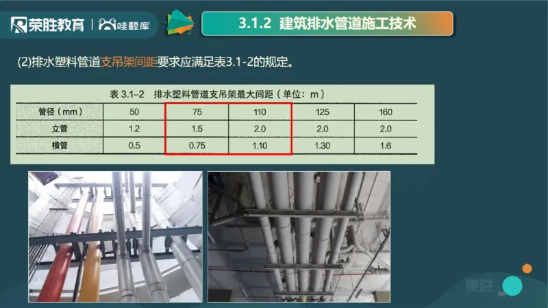 2025一建机电点睛三小时讲义1（PPT版）_2026年一级建造师_2026年一建机电_2025年一建机电SVIP_05-考前密训✿央企特训✿机构普押_42-机电《点睛三小时》王峰_讲义