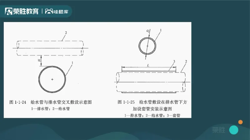 2025一建机电点睛三小时讲义1（PPT版）_2026年一级建造师_2026年一建机电_2025年一建机电SVIP_05-考前密训✿央企特训✿机构普押_42-机电《点睛三小时》王峰_讲义
