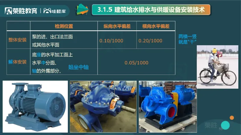 2025一建机电点睛三小时讲义1（PPT版）_2026年一级建造师_2026年一建机电_2025年一建机电SVIP_05-考前密训✿央企特训✿机构普押_42-机电《点睛三小时》王峰_讲义
