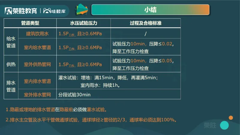2025一建机电点睛三小时讲义1（PPT版）_2026年一级建造师_2026年一建机电_2025年一建机电SVIP_05-考前密训✿央企特训✿机构普押_42-机电《点睛三小时》王峰_讲义