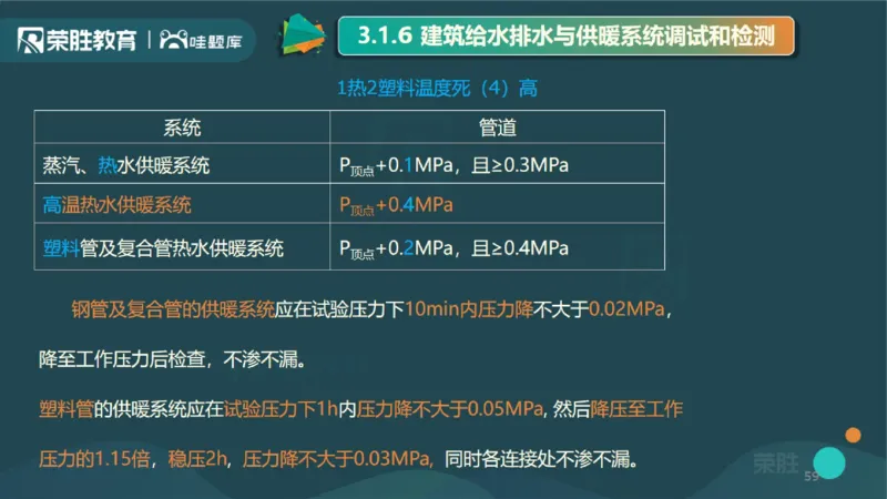 2025一建机电点睛三小时讲义1（PPT版）_2026年一级建造师_2026年一建机电_2025年一建机电SVIP_05-考前密训✿央企特训✿机构普押_42-机电《点睛三小时》王峰_讲义