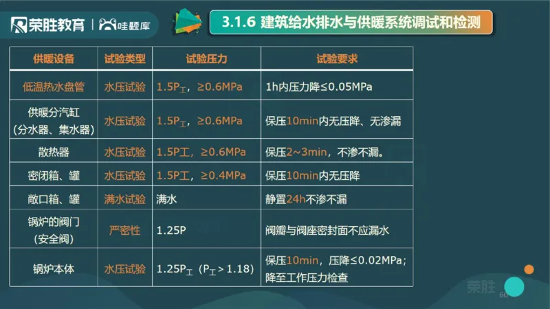 2025一建机电点睛三小时讲义1（PPT版）_2026年一级建造师_2026年一建机电_2025年一建机电SVIP_05-考前密训✿央企特训✿机构普押_42-机电《点睛三小时》王峰_讲义