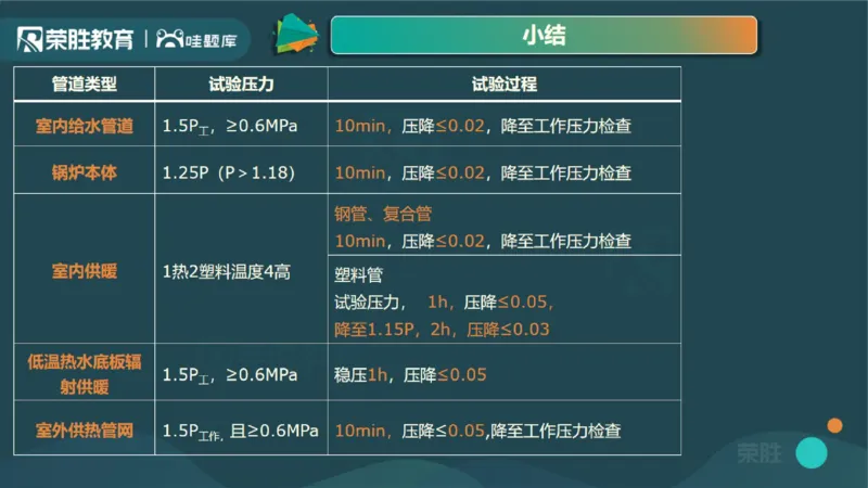 2025一建机电点睛三小时讲义1（PPT版）_2026年一级建造师_2026年一建机电_2025年一建机电SVIP_05-考前密训✿央企特训✿机构普押_42-机电《点睛三小时》王峰_讲义