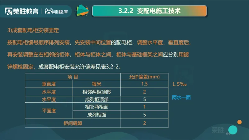 2025一建机电点睛三小时讲义1（PPT版）_2026年一级建造师_2026年一建机电_2025年一建机电SVIP_05-考前密训✿央企特训✿机构普押_42-机电《点睛三小时》王峰_讲义