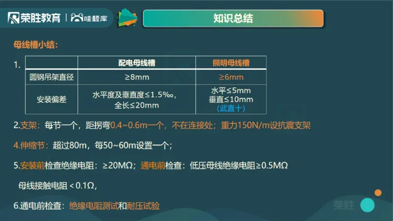 2025一建机电点睛三小时讲义1（PPT版）_2026年一级建造师_2026年一建机电_2025年一建机电SVIP_05-考前密训✿央企特训✿机构普押_42-机电《点睛三小时》王峰_讲义
