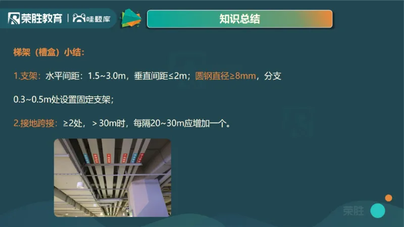 2025一建机电点睛三小时讲义1（PPT版）_2026年一级建造师_2026年一建机电_2025年一建机电SVIP_05-考前密训✿央企特训✿机构普押_42-机电《点睛三小时》王峰_讲义