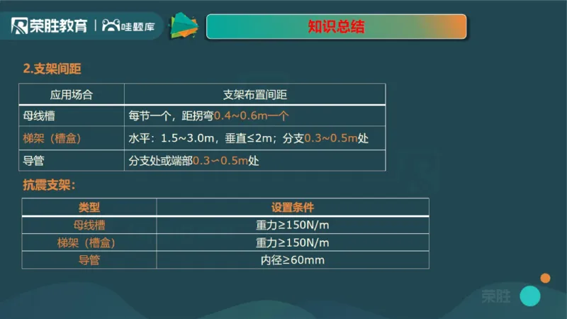 2025一建机电点睛三小时讲义1（PPT版）_2026年一级建造师_2026年一建机电_2025年一建机电SVIP_05-考前密训✿央企特训✿机构普押_42-机电《点睛三小时》王峰_讲义