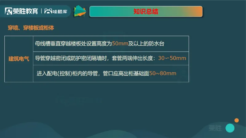 2025一建机电点睛三小时讲义1（PPT版）_2026年一级建造师_2026年一建机电_2025年一建机电SVIP_05-考前密训✿央企特训✿机构普押_42-机电《点睛三小时》王峰_讲义