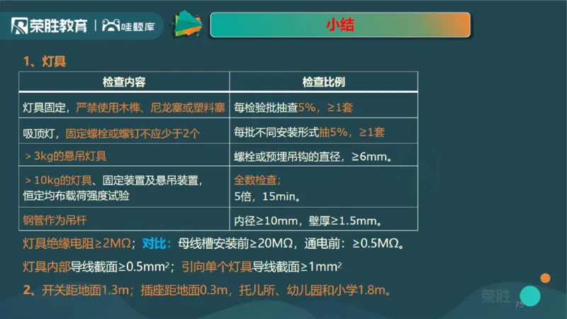 2025一建机电点睛三小时讲义1（PPT版）_2026年一级建造师_2026年一建机电_2025年一建机电SVIP_05-考前密训✿央企特训✿机构普押_42-机电《点睛三小时》王峰_讲义