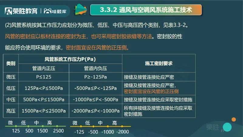 2025一建机电点睛三小时讲义1（PPT版）_2026年一级建造师_2026年一建机电_2025年一建机电SVIP_05-考前密训✿央企特训✿机构普押_42-机电《点睛三小时》王峰_讲义