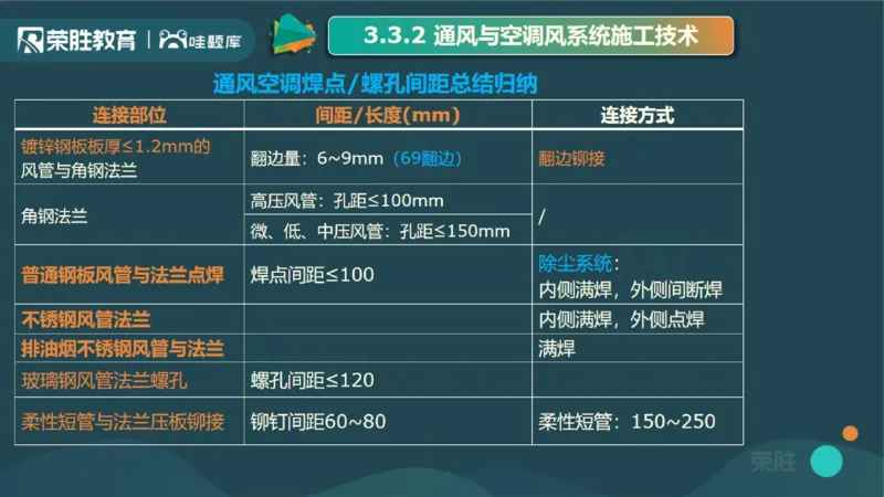 2025一建机电点睛三小时讲义1（PPT版）_2026年一级建造师_2026年一建机电_2025年一建机电SVIP_05-考前密训✿央企特训✿机构普押_42-机电《点睛三小时》王峰_讲义