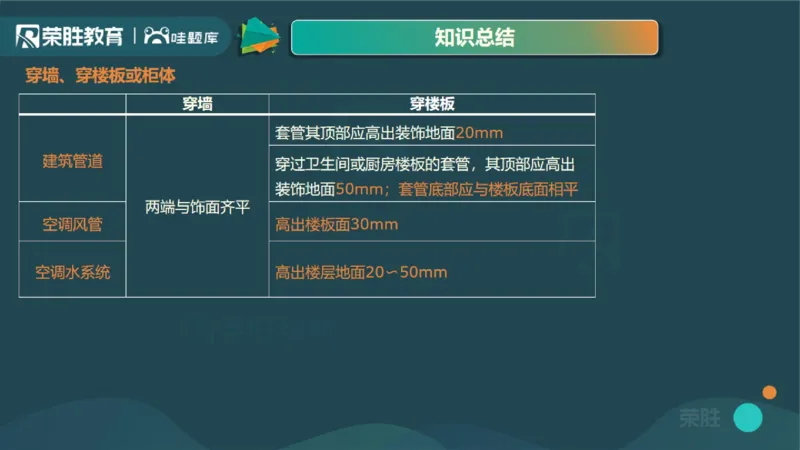 2025一建机电点睛三小时讲义1（PPT版）_2026年一级建造师_2026年一建机电_2025年一建机电SVIP_05-考前密训✿央企特训✿机构普押_42-机电《点睛三小时》王峰_讲义