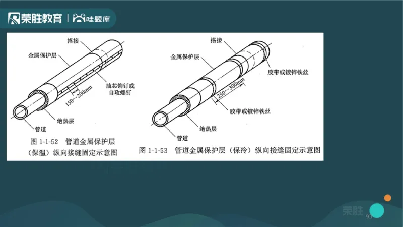 2025一建机电点睛三小时讲义1（PPT版）_2026年一级建造师_2026年一建机电_2025年一建机电SVIP_05-考前密训✿央企特训✿机构普押_42-机电《点睛三小时》王峰_讲义