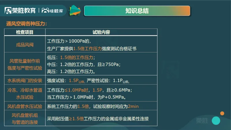 2025一建机电点睛三小时讲义1（PPT版）_2026年一级建造师_2026年一建机电_2025年一建机电SVIP_05-考前密训✿央企特训✿机构普押_42-机电《点睛三小时》王峰_讲义