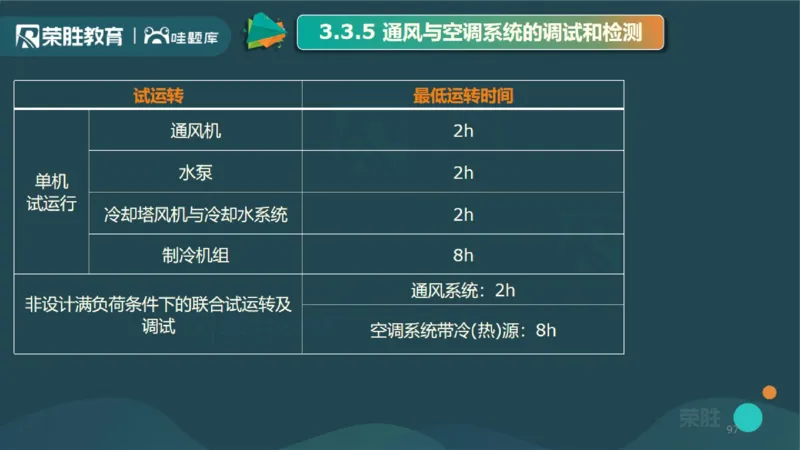 2025一建机电点睛三小时讲义1（PPT版）_2026年一级建造师_2026年一建机电_2025年一建机电SVIP_05-考前密训✿央企特训✿机构普押_42-机电《点睛三小时》王峰_讲义